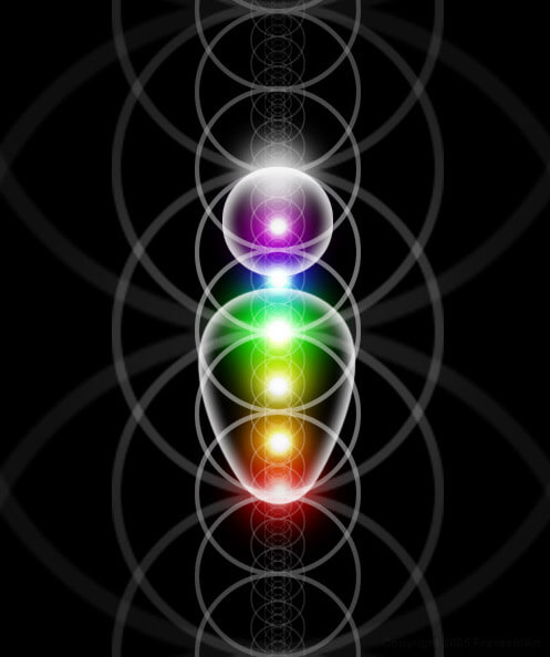 visualization of the chakras